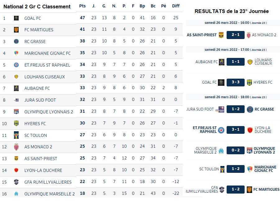 Classement 23° Journée.jpg