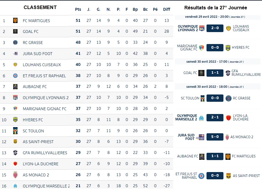 Groupe C Classement et Resu 27° J.jpg