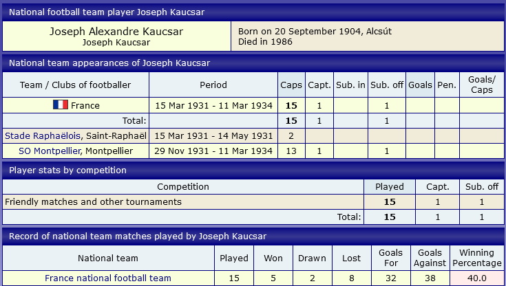 Joseph Kaucsar international footballer.jpg