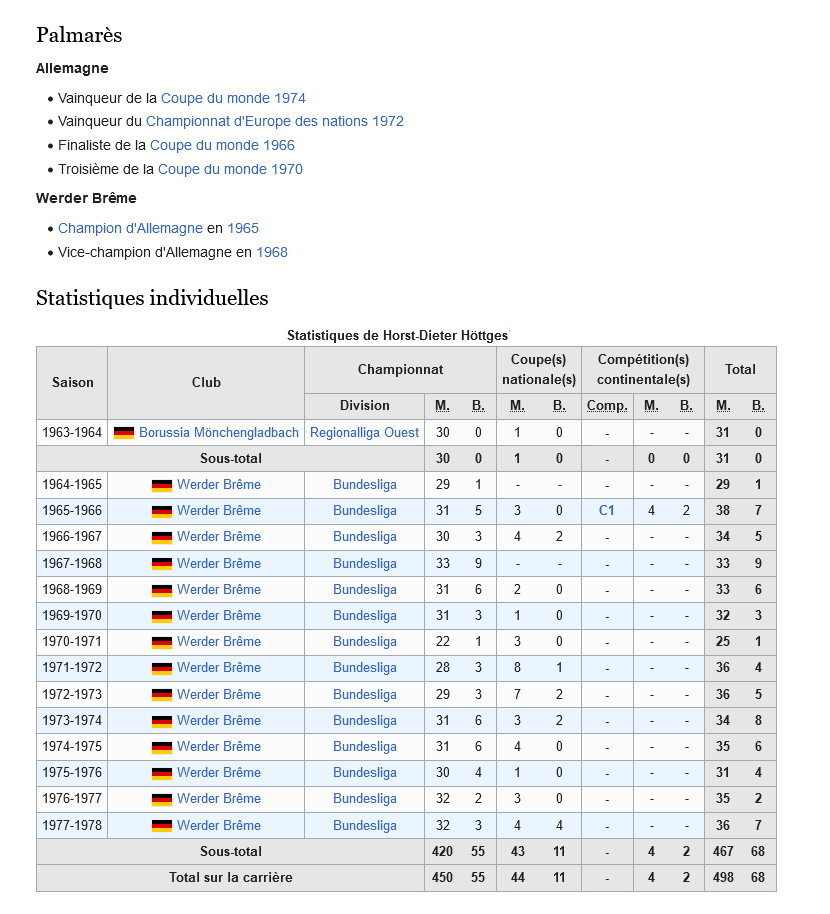 Horst-Dieter Höttges.jpg