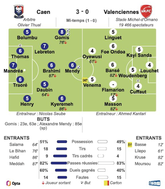 Caen - Valenciennes.png