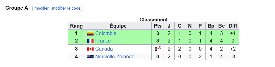 Tournoi féminin de football aux Jeux olympiques d'été de 2024.jpg