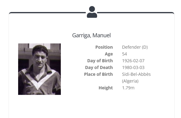 Manuel Garriga (Player) National Football Teams.jpg