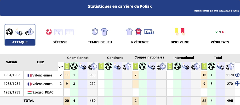 Jozsef Poliak - Stats et palmarès.jpg