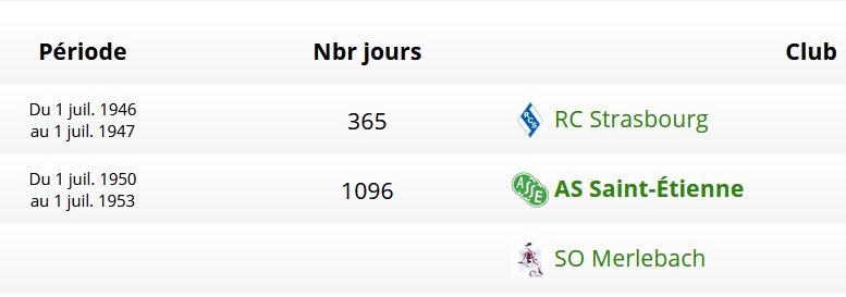 Shramm Jacques ASSE Stats.jpg