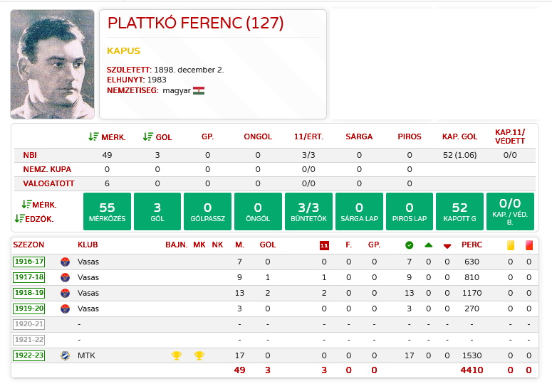 Plattkó Ferenc - Nemzeti Labdarúgó Archívum.jpg