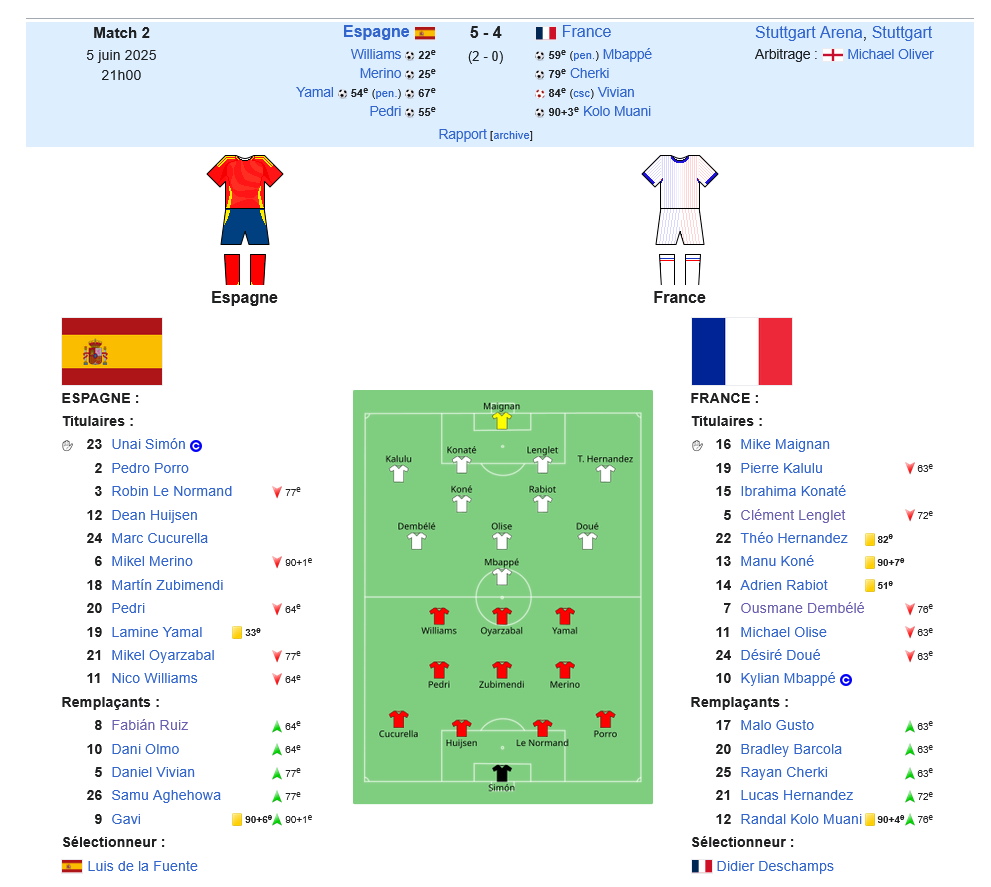 Ligue des nations de l'UEFA 2024-2025 — Wikipédia.jpg