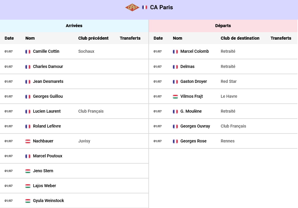 1933_1934 tous les transferts officiels.jpg